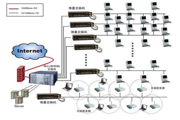 智能楼宇建设为何要实施综合布线系统？(图1)