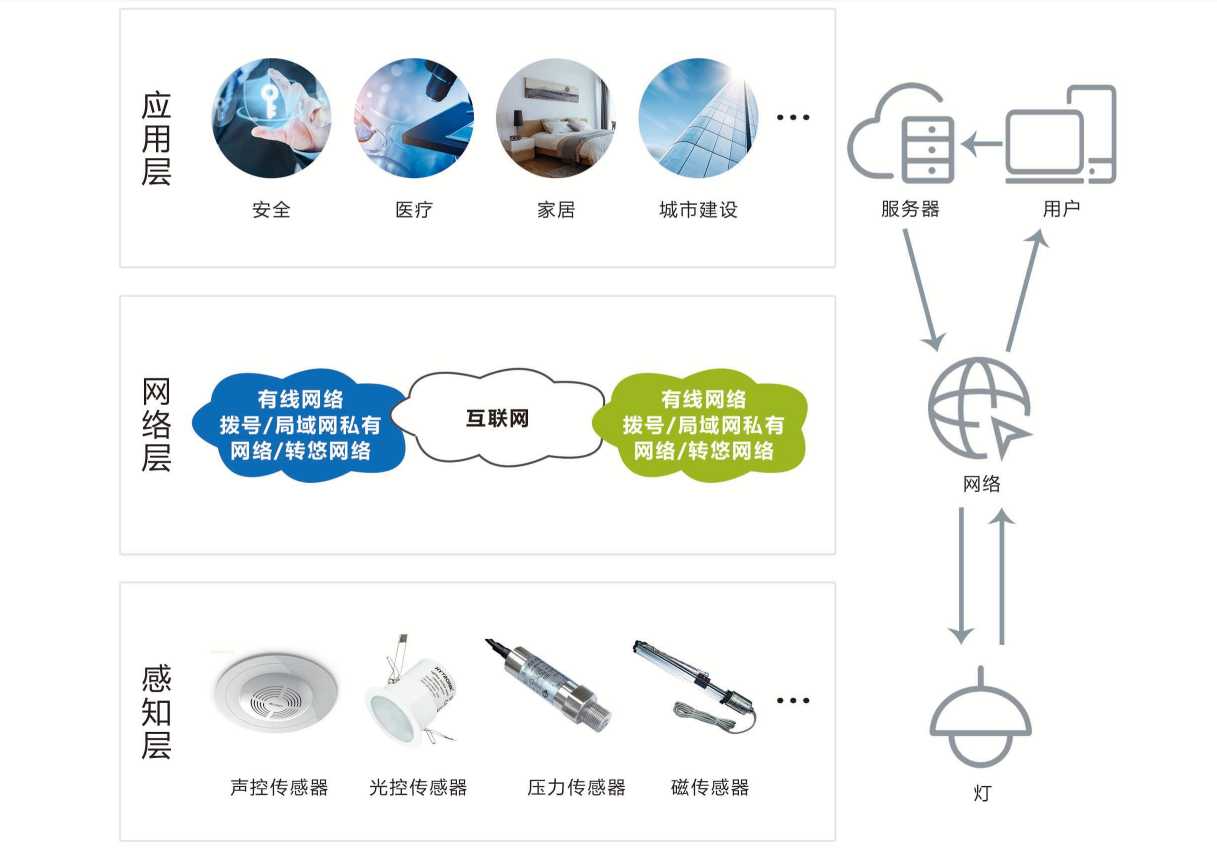 智能照明系统(图2)