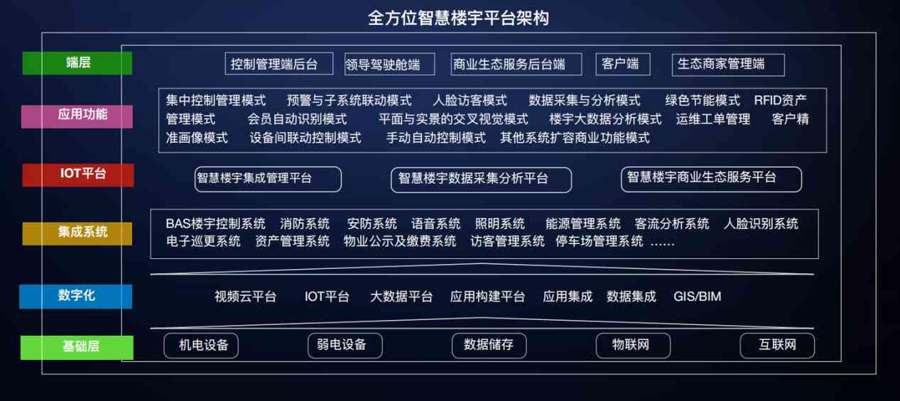 楼宇自控成人快猫短视频污网址！(图3)