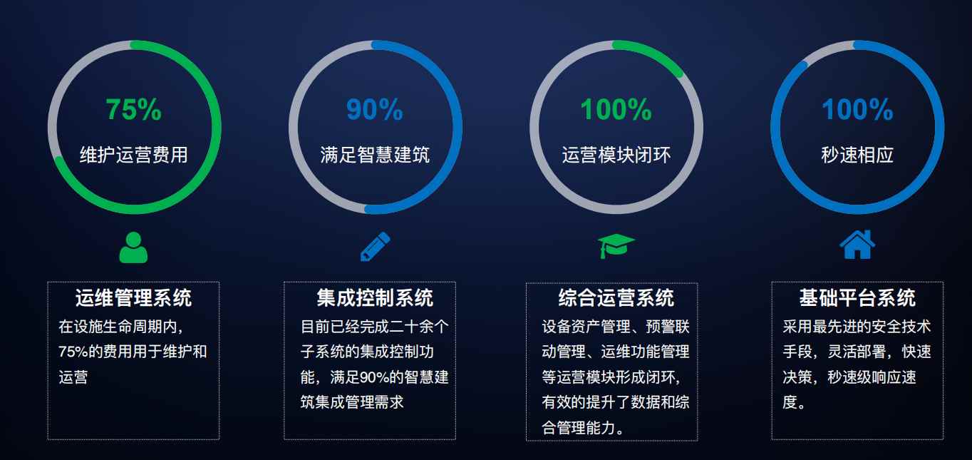 楼宇自控成人快猫短视频污网址！(图4)