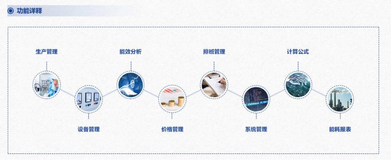 重点用能单位能耗在线监测系统成人快猫短视频污网址！(图3)