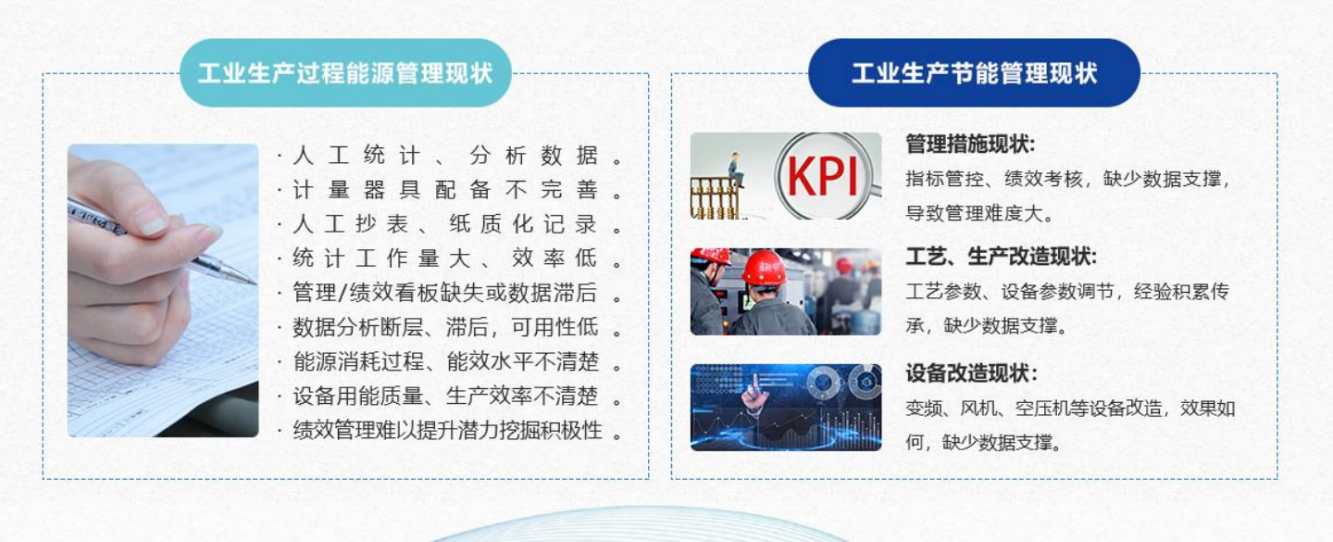 能源管控中心系统成人快猫短视频污网址！(图1)