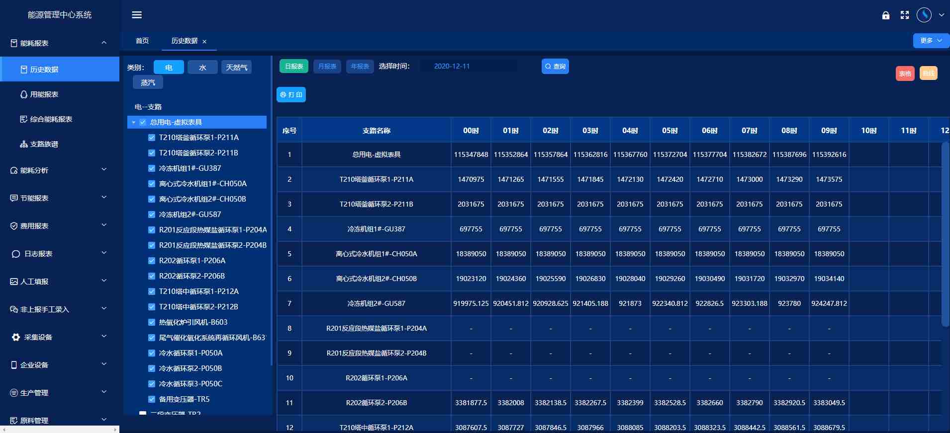 能源管控中心系统成人快猫短视频污网址！(图3)