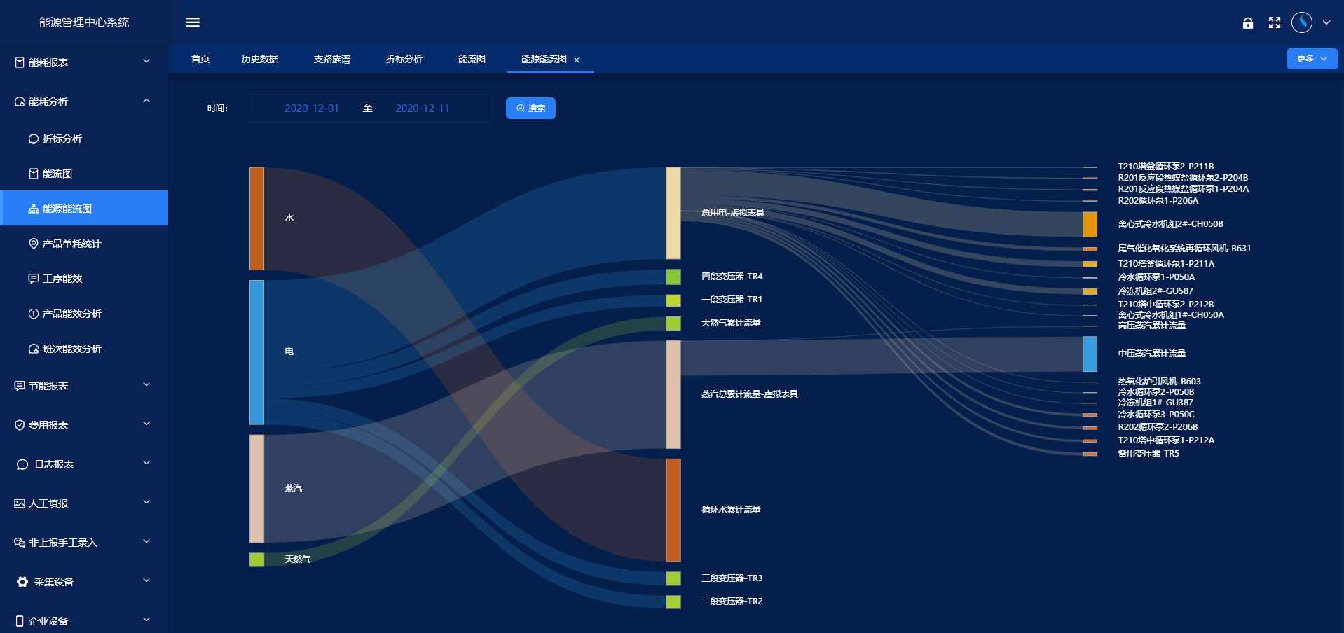 能源管控中心系统成人快猫短视频污网址！(图4)