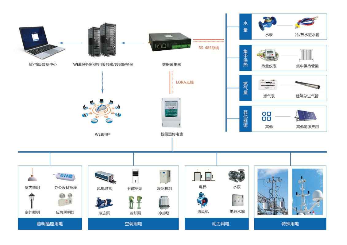 建筑能耗监测系统成人快猫短视频污网址！(图1)
