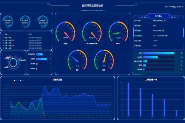 一文了解：智能楼宇自控系统！(图2)